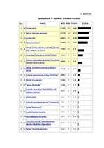 Referāts 'Latvijas politisko partiju ideoloģijas', 21.