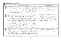 Konspekts 'Angļu valodas pētnieciskās stundas plāns', 2.