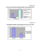 Referāts 'Policijas inspektora disciplināratbildība', 31.