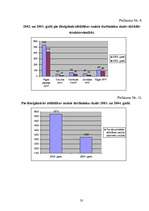 Referāts 'Policijas inspektora disciplināratbildība', 32.