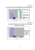 Referāts 'Policijas inspektora disciplināratbildība', 33.
