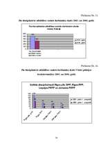Referāts 'Policijas inspektora disciplināratbildība', 34.