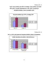 Referāts 'Policijas inspektora disciplināratbildība', 35.