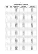 Referāts 'Televīzijas attīstība un ietekme uz cilvēku', 39.