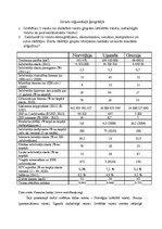 Konspekts 'Dažādu valstu raksturojumi: Norvēģija, Uganda, Gruzija', 1.