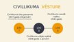 Prezentācija 'Civillikums', 3.