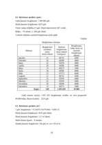 Referāts 'Betona bruģakmens ražošanas tehnoloģiskā projektēšana', 19.