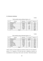 Referāts 'Betona bruģakmens ražošanas tehnoloģiskā projektēšana', 20.