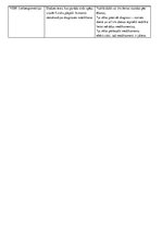 Prakses atskaite 'Aprūpes plāns kardioloģijā', 4.