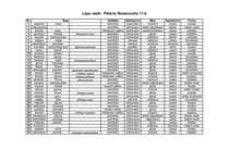 Konspekts 'Lapas un to veidi', 1.