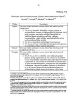 Diplomdarbs 'Pašvaldību sociālie pabalsti', 59.