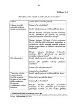 Diplomdarbs 'Pašvaldību sociālie pabalsti', 63.