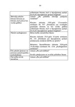 Diplomdarbs 'Pašvaldību sociālie pabalsti', 64.