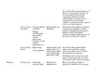 Konspekts 'Dienas rits pirmsskolā', 5.