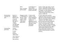 Konspekts 'Dienas rits pirmsskolā', 6.