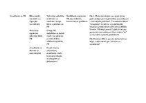 Konspekts 'Dienas rits pirmsskolā', 8.