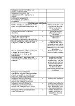 Konspekts 'Skolotāja aktivitātes stundā Stundu vērošanas protokols', 2.