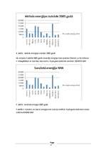 Referāts 'Mazo HES attīstība Latvijā', 17.