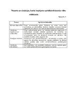 Referāts 'Sprādzienbīstamība un ķīmija', 6.