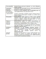 Referāts 'Sprādzienbīstamība un ķīmija', 7.