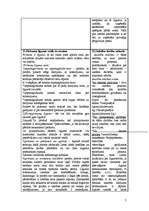 Konspekts 'Dažādu tiesībzinātņu definīciju izklāsts', 7.