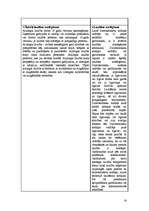 Konspekts 'Dažādu tiesībzinātņu definīciju izklāsts', 14.