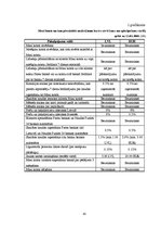 Diplomdarbs 'Bankas jaunā produkta veidošana un virzīšana tirgū', 83.