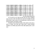 Referāts 'Demogrāfiskā situācija Latvijā', 13.