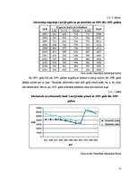 Referāts 'Demogrāfiskā situācija Latvijā', 14.