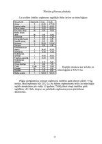 Biznesa plāns 'Medus pārstrādes uzņēmums - IK "Bitīte"', 10.