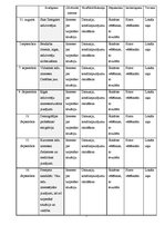 Referāts '11.Saeimas vēlēšanu TV debašu mediju rutīnas analīze', 7.