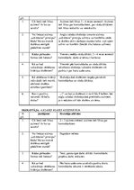 Prakses atskaite 'Atskaite par pedagoģisko un psiholoģisko novērojumu praksi', 16.