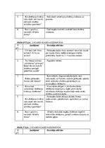 Prakses atskaite 'Atskaite par pedagoģisko un psiholoģisko novērojumu praksi', 17.