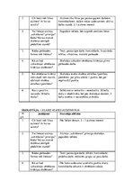 Prakses atskaite 'Atskaite par pedagoģisko un psiholoģisko novērojumu praksi', 18.