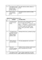 Prakses atskaite 'Atskaite par pedagoģisko un psiholoģisko novērojumu praksi', 19.