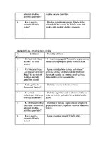 Prakses atskaite 'Atskaite par pedagoģisko un psiholoģisko novērojumu praksi', 20.