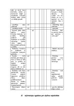 Prakses atskaite 'Atskaite par pedagoģisko un psiholoģisko novērojumu praksi', 25.