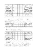 Prakses atskaite 'Atskaite par pedagoģisko un psiholoģisko novērojumu praksi', 28.