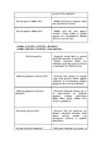 Prakses atskaite 'Atskaite par pedagoģisko un psiholoģisko novērojumu praksi', 31.