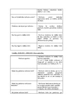 Prakses atskaite 'Atskaite par pedagoģisko un psiholoģisko novērojumu praksi', 32.