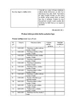 Prakses atskaite 'Atskaite par pedagoģisko un psiholoģisko novērojumu praksi', 38.