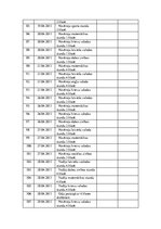 Prakses atskaite 'Atskaite par pedagoģisko un psiholoģisko novērojumu praksi', 42.