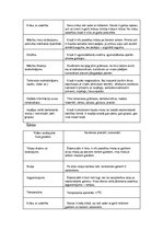 Prakses atskaite 'Atskaite par pedagoģisko un psiholoģisko novērojumu praksi', 45.