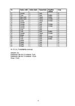 Prakses atskaite 'Prakse viesnīcā "Felicija"', 4.