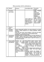 Konspekts 'Psihosomatisko slimību salīdzinājums', 1.