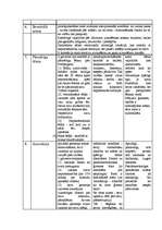 Konspekts 'Psihosomatisko slimību salīdzinājums', 2.