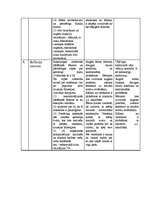 Konspekts 'Psihosomatisko slimību salīdzinājums', 3.