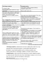 Konspekts 'Otrā semināra kopsavilkums. Mikroekonomika', 1.