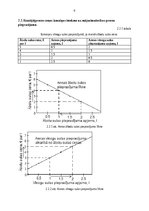 Konspekts 'Mājas darbs mikroekonomikā', 6.