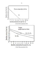 Konspekts 'Mājas darbs mikroekonomikā', 16.